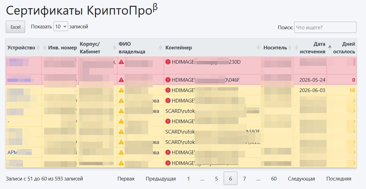 Сертификаты